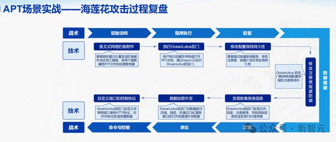 开元体育·(中国)官方网站GPT-4惨遭黑客利用！勒索软件20分钟加密100GB(图22)