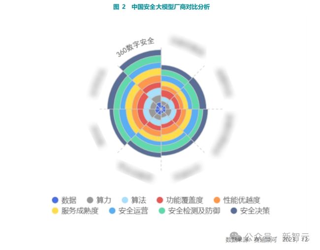 开元体育·(中国)官方网站GPT-4惨遭黑客利用！勒索软件20分钟加密100GB(图29)