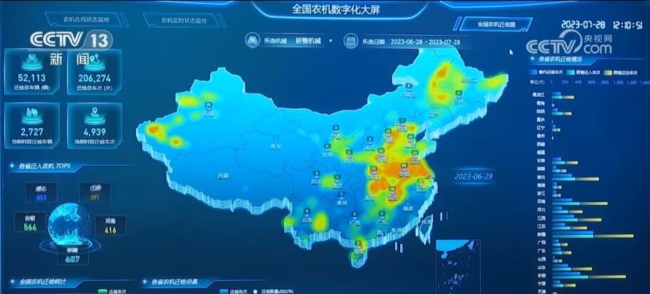 开元体育突破十多项国内外技术空白 农业智能化助力端好“中国饭碗”(图1)