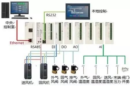 开元体育·(中国)官方网站工业过程自动化的SCADA系统(图3)