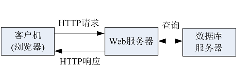 开元体育·(中国)官方网站工业过程自动化的SCADA系统(图5)