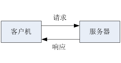 开元体育·(中国)官方网站工业过程自动化的SCADA系统(图4)