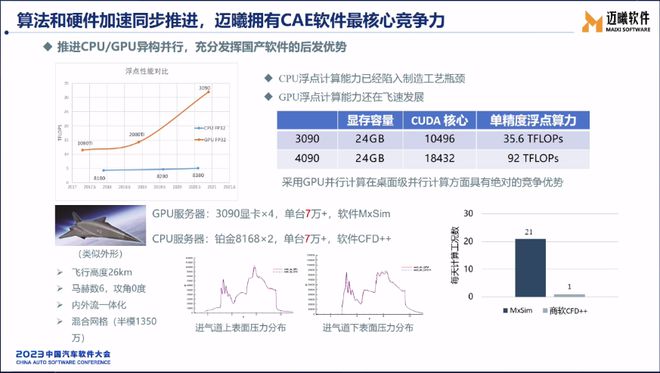 开元体育·(中国)官方网站【附PPT】崔向阳：自主CAE软件在汽车工业的应用(图7)