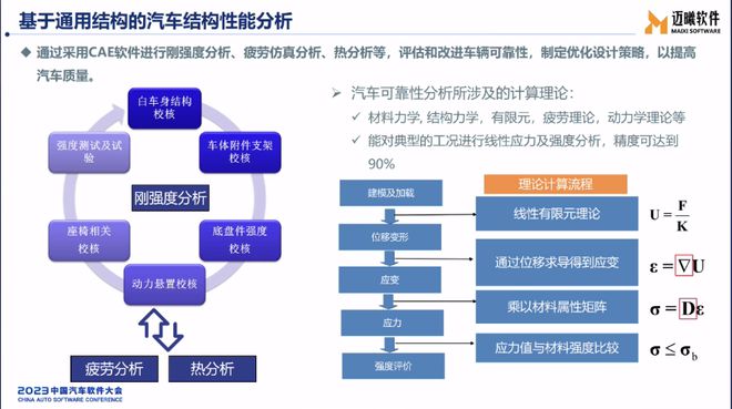 开元体育·(中国)官方网站【附PPT】崔向阳：自主CAE软件在汽车工业的应用(图8)