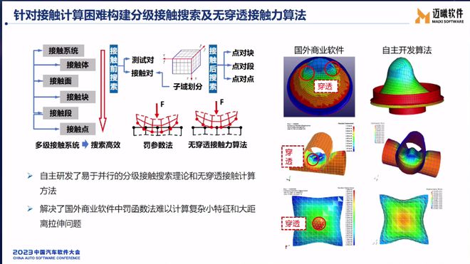 开元体育·(中国)官方网站【附PPT】崔向阳：自主CAE软件在汽车工业的应用(图4)