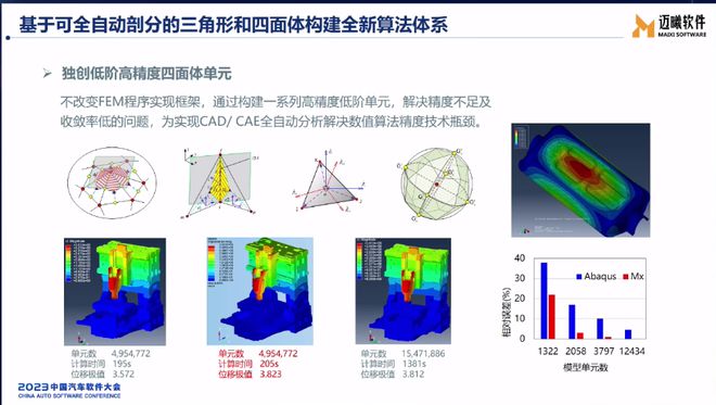 开元体育·(中国)官方网站【附PPT】崔向阳：自主CAE软件在汽车工业的应用(图3)