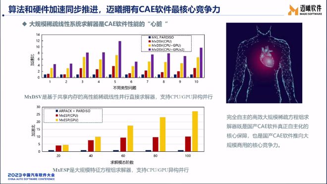 开元体育·(中国)官方网站【附PPT】崔向阳：自主CAE软件在汽车工业的应用(图6)