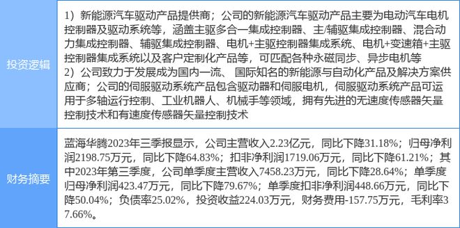 开元体育3月28日蓝海华腾涨停分析：新能源车零部件智能制造工业自动化概念热股(图2)