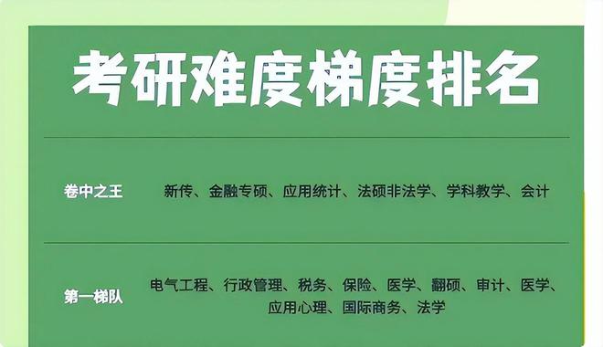 开元体育·(中国)官方网站不同专业考研难度分为6大梯队考研大学生要避开“卷王”专(图4)