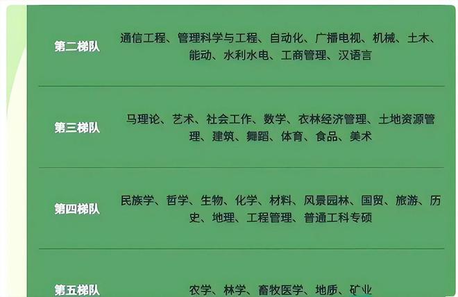 开元体育·(中国)官方网站不同专业考研难度分为6大梯队考研大学生要避开“卷王”专(图5)