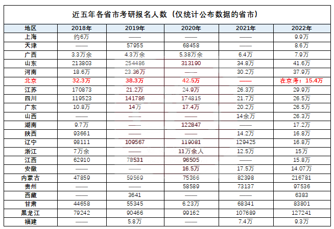 开元体育·(中国)官方网站2024年MPAcc择校：全国100所高校难度排行榜！(图3)