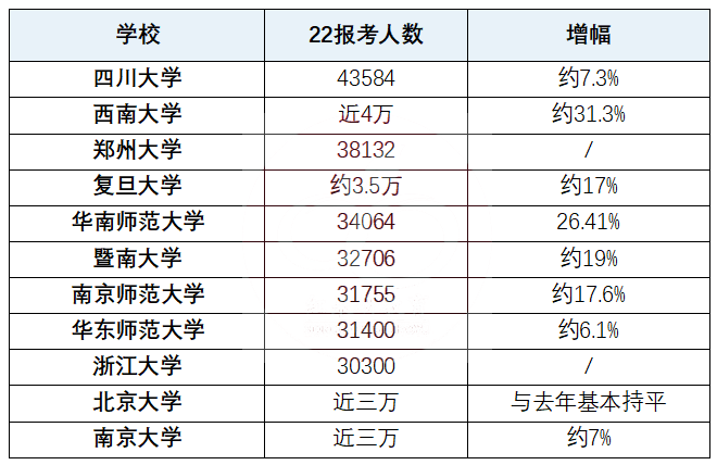 开元体育·(中国)官方网站2024年MPAcc择校：全国100所高校难度排行榜！(图2)