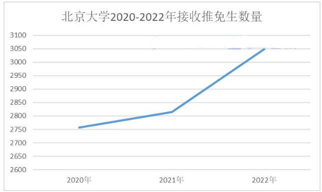 开元体育·(中国)官方网站2024年MPAcc择校：全国100所高校难度排行榜！(图4)