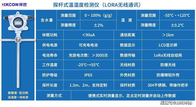 开元体育XKCON祥控窖池测温仪适用于酒曲固态发酵传统酿造过程的温度监测(图1)