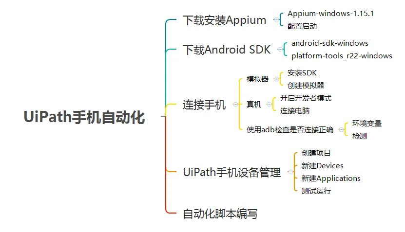 开元体育·(中国)官方网站只要加以引导手机必然会成为用户量大的也是最佳的人机协同(图2)