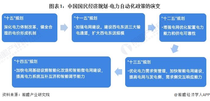 开元体育·(中国)官方网站电力自动化什么是电力自动化？电力自动化的最新报道(图1)