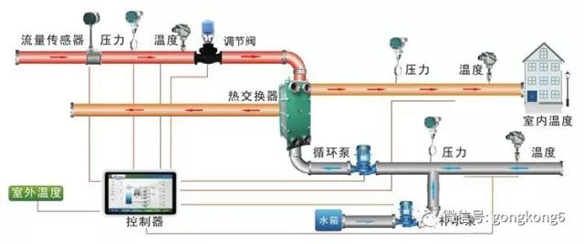 开元体育电气设备自动化控制中plc技术的应用(图2)