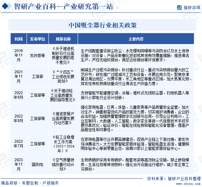 开元体育吸尘器-产业百科_智研咨询(图2)