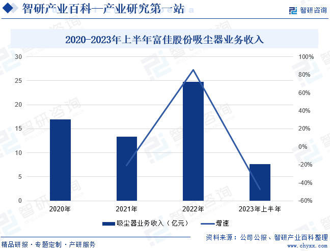 开元体育吸尘器-产业百科_智研咨询(图3)