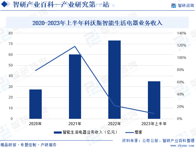 开元体育吸尘器-产业百科_智研咨询(图4)