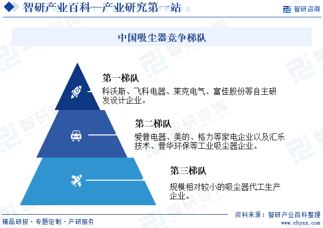 开元体育吸尘器-产业百科_智研咨询(图6)