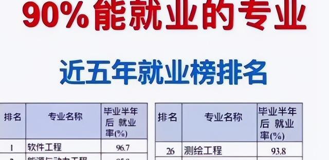 开元体育学完99％能就业的专业排名就业形势大好学完不愁就业(图3)