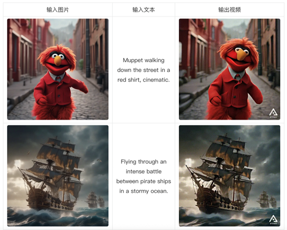 开元体育·(中国)官方网站图片一键变视频阿里妈妈发布图生视频技术框架AtomoV(图1)