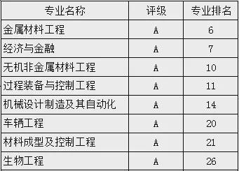 开元体育·(中国)官方网站省政府、教育部、工业和信息化部、国防科工局共建的燕山大(图3)