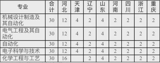 开元体育·(中国)官方网站省政府、教育部、工业和信息化部、国防科工局共建的燕山大(图7)