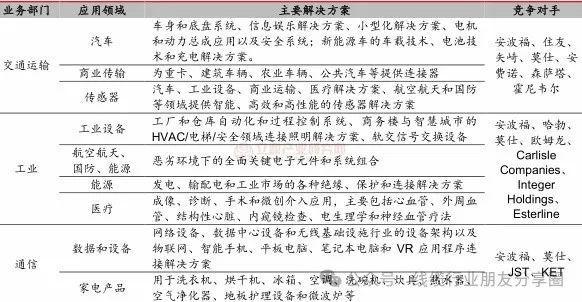 开元体育·(中国)官方网站连接器巨头—泰科(图1)