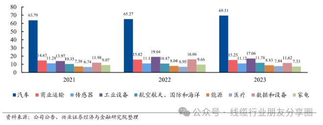 开元体育·(中国)官方网站连接器巨头—泰科(图2)