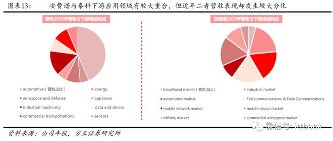 开元体育·(中国)官方网站连接器巨头—泰科(图3)