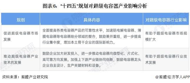 开元体育重磅！2024年中国及31省市超级电容器行业政策汇总及解读（全）(图2)