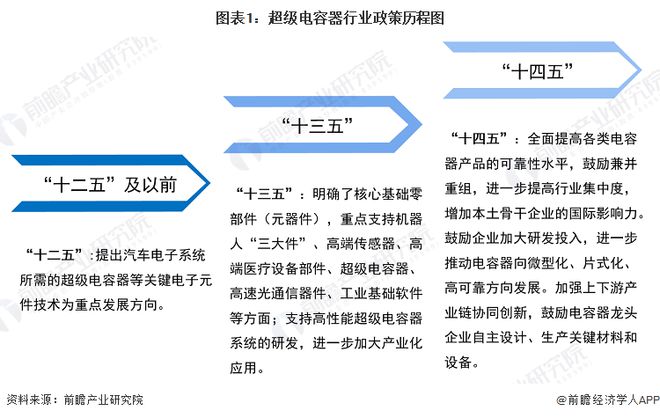 开元体育重磅！2024年中国及31省市超级电容器行业政策汇总及解读（全）(图1)