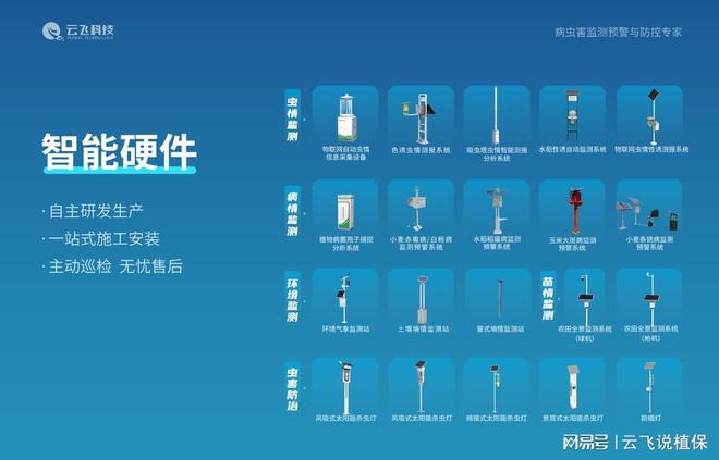 开元体育大田作物四情监测系统助力农业生产智能化转型(图2)