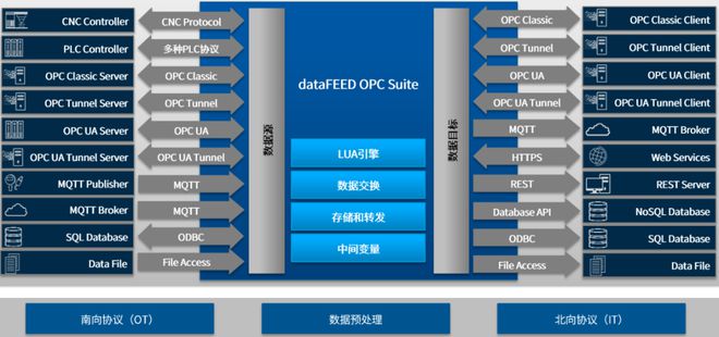 开元体育·(中国)官方网站请立即更新至dataFEED OPC Suite V5(图1)