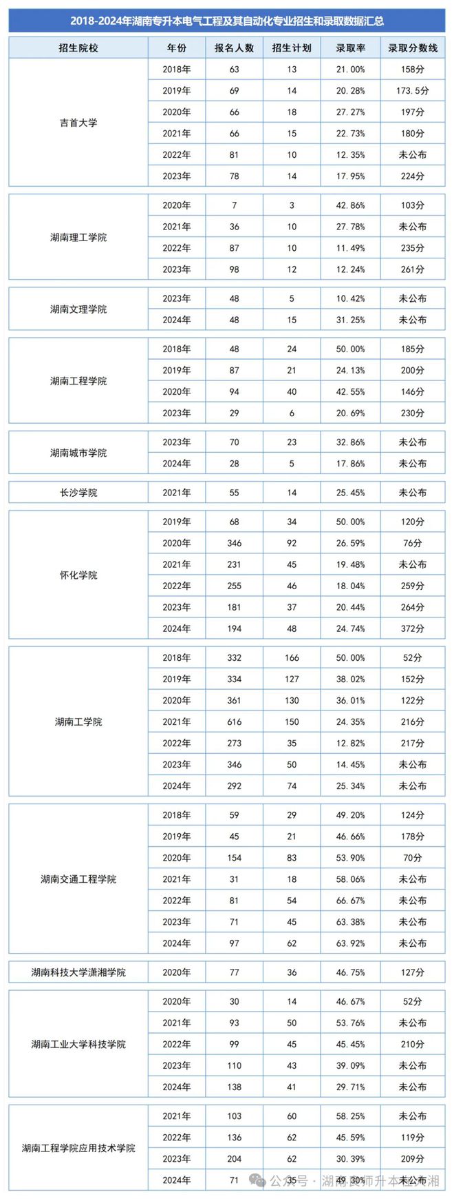 开元体育·(中国)官方网站2025年湖南专升本专业解析—电气工程及其自动化(图1)