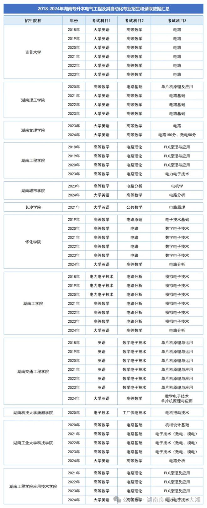 开元体育·(中国)官方网站2025年湖南专升本专业解析—电气工程及其自动化(图2)