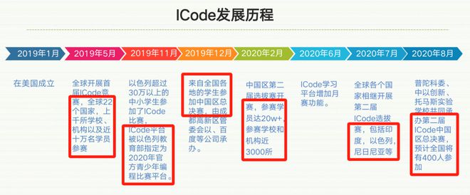 开元体育·(中国)官方网站寒假遛娃必去！孩子又能学又能玩这次不要再错过！(图14)