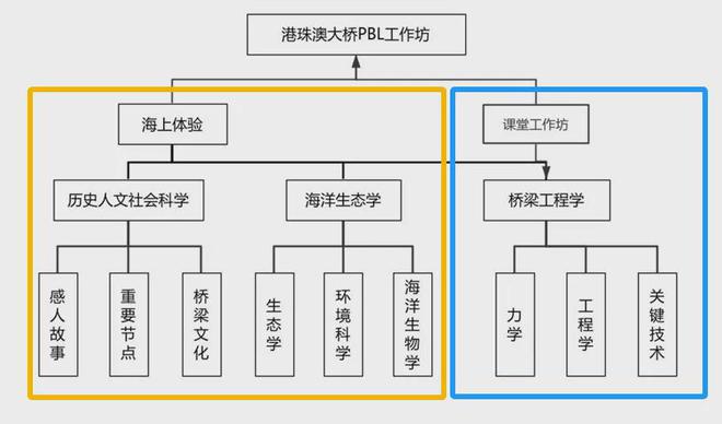 开元体育·(中国)官方网站寒假遛娃必去！孩子又能学又能玩这次不要再错过！(图31)