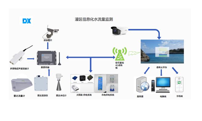 开元体育灌区信息化管理监测系统：智慧灌区转型的驱动力(图2)