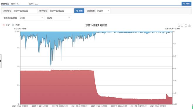 开元体育灌区信息化管理监测系统：智慧灌区转型的驱动力(图4)