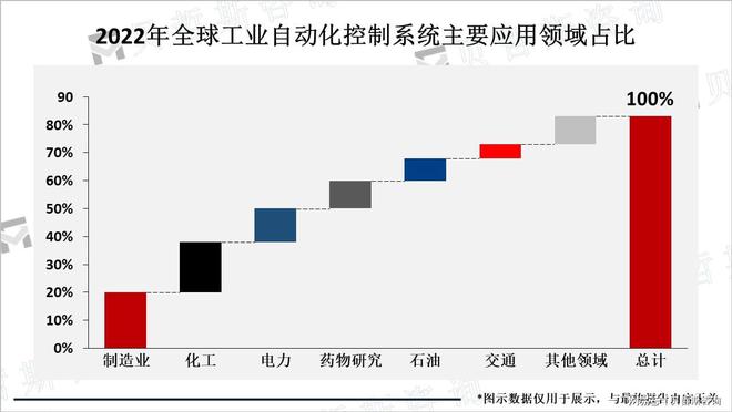 开元体育·(中国)官方网站智能化成工业自动化控制技术主要发展方向市场潜力大(图1)