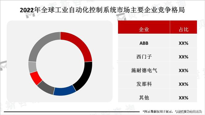 开元体育·(中国)官方网站智能化成工业自动化控制技术主要发展方向市场潜力大(图2)