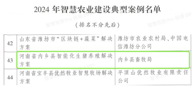 开元体育·(中国)官方网站内乡牧原肉食产业综合体入选全国“2024年智慧农业建设(图1)