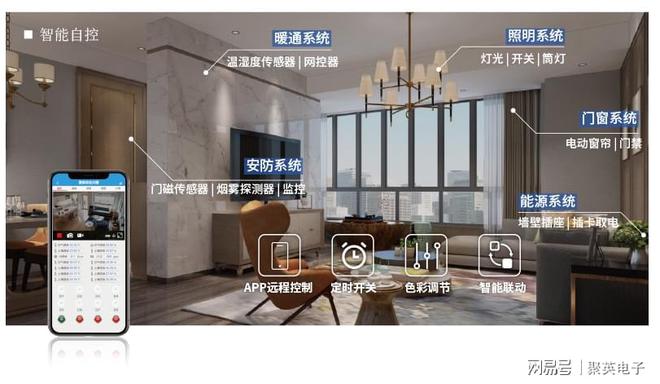 开元体育物联智能家居控制系统自动化管理家居生活(图3)