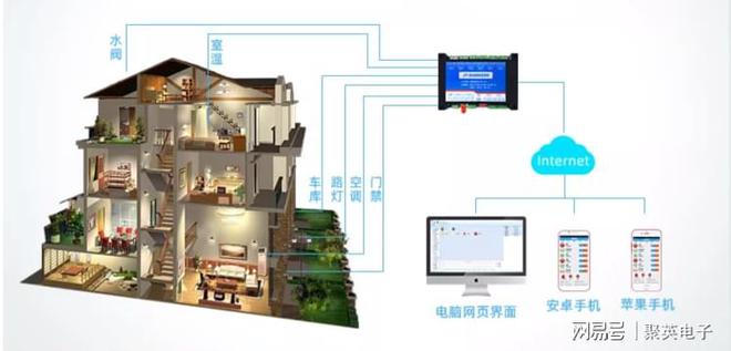 开元体育物联智能家居控制系统自动化管理家居生活(图2)