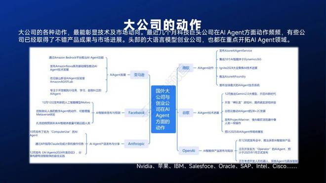 开元体育智能体主题分享：AI Agent现状、技术进展与发展趋势附36页PPT(图9)