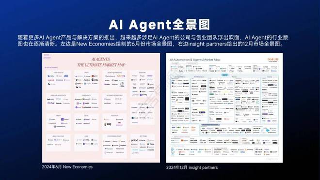 开元体育智能体主题分享：AI Agent现状、技术进展与发展趋势附36页PPT(图12)