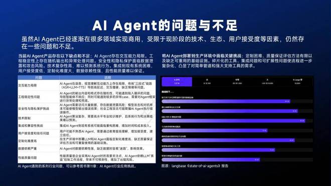 开元体育智能体主题分享：AI Agent现状、技术进展与发展趋势附36页PPT(图18)